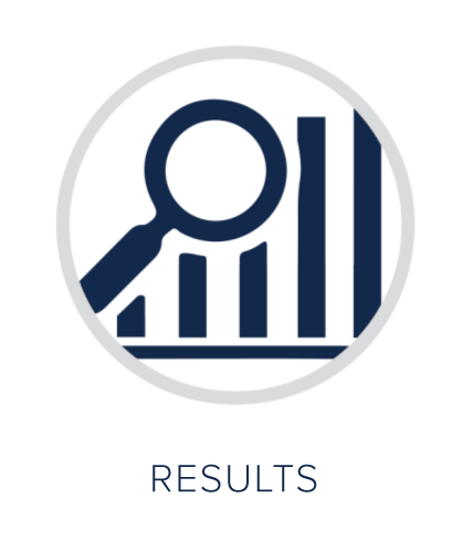 Results
